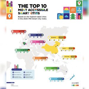 This Global Accessibility Index Reveals The Top 25 Most Adapted Cities