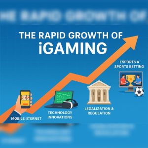 The Rapid Growth of iGaming