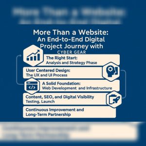Mobile Responsive Web Development: A Seamless Experience Across All Devices With Cyber Gear